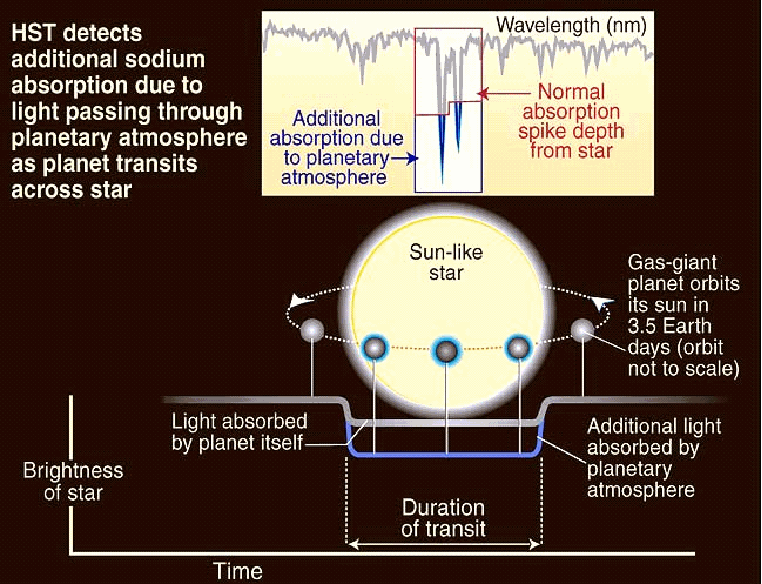 太陽系外惑星探査